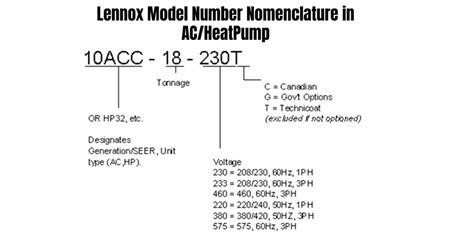 read lennox model number