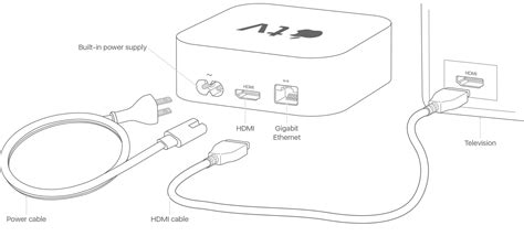 apple dp  hdmi