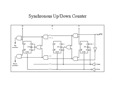 synchronous updown counter