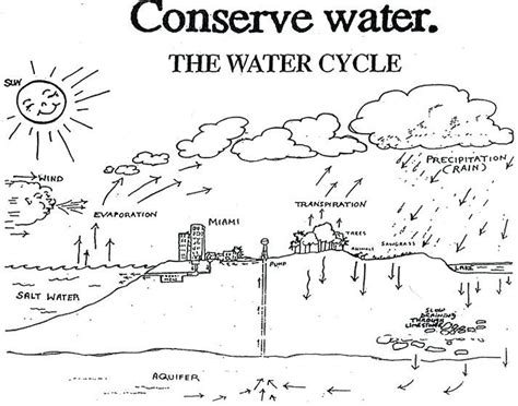 beautiful water cycle coloring page water cycle coloring page lovely