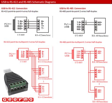 usb  rs rs converter ftdi chip  terminals