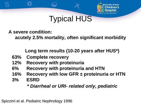ahus facts controversies and treatment updates