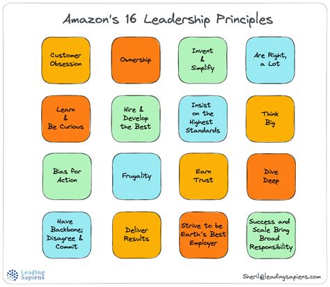 amazons  leadership principles  deep dive