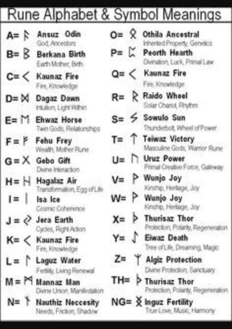 codes symbols ideas alphabet code coding rune alphabet