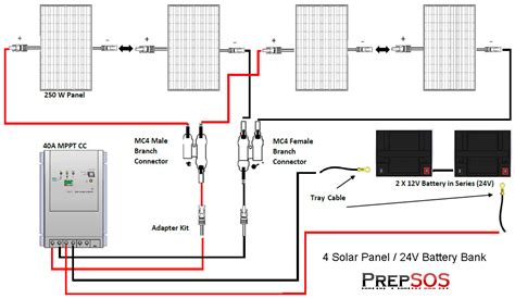 solar installation wiring diagram  solar installation