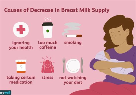 causes of a decreasing breast milk supply