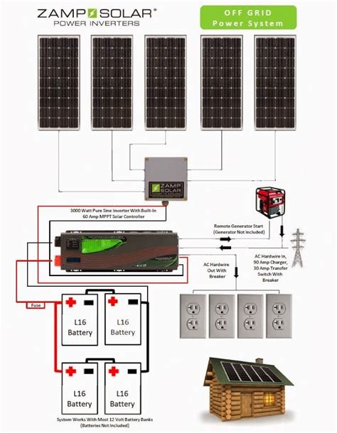 zamp solar solar  grid wiring chart dream home pinterest
