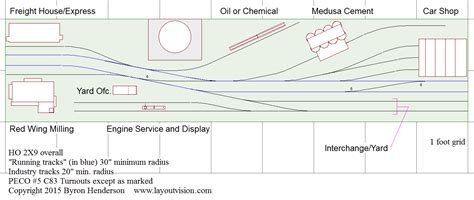 Layout Help Requested Ho Scale Model Railroader Magazine Model