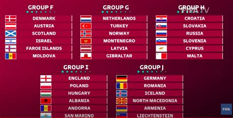 here are the uefa qualifying groups for the 2022 world cup in qatar