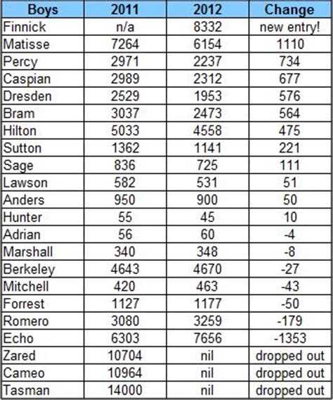 Unisex screen names