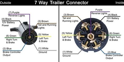 chevy truck  pin trailer plug wiring diagram