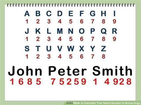 alphabet  numbers chart