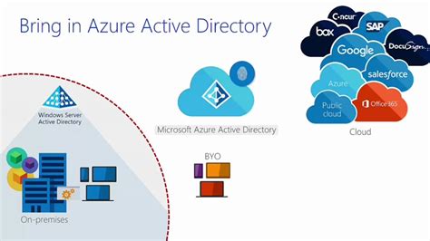 windows server  essentials azure active directory