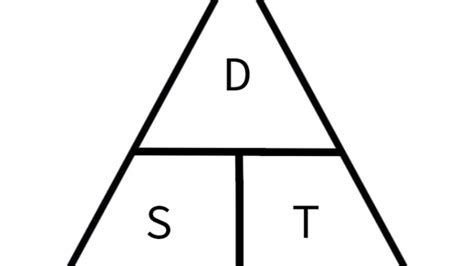 calculate speed distance  time   triangle