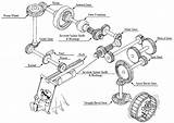 Gears Types Gear Drawing Mechanical Spur Overview Terminology Nomenclature Khk Drawings Internal Mesh Big sketch template