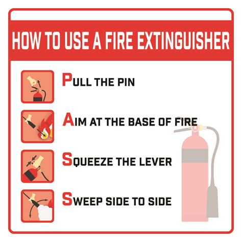 fire extinguishers public health