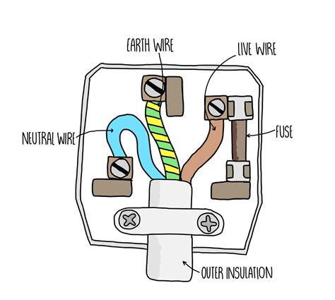 mains electricity  science hive