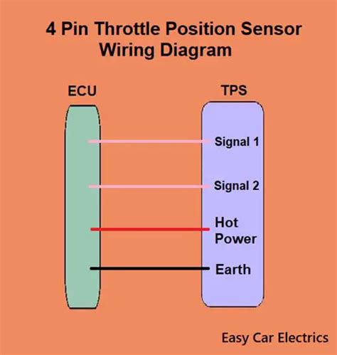 wire throttle position sensor wiring diagram tps automotive sensor easy car