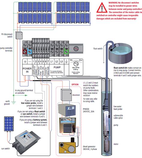 diesel generator control panel wiring diagram electro wiring circuit