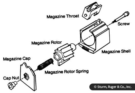 ruger  magazine exploded view ruger