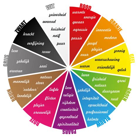 kies de juiste kleuren voor je logo de betekenis van kleuren kleuren kleurentherapie