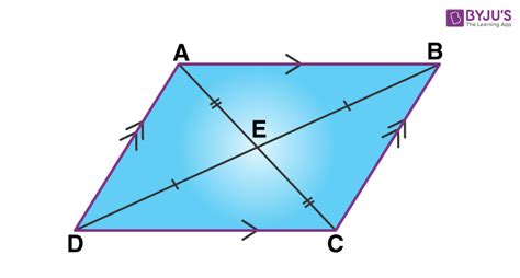 shapes    parallelograms gentry saughts