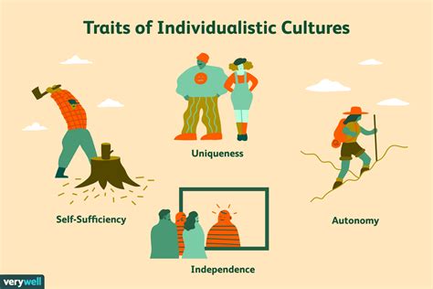 individualistic cultures and behavior