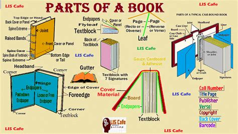 parts   book activities