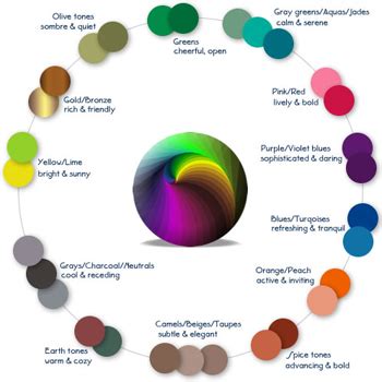 choosing interior paint colors  schemes home interior  decoration