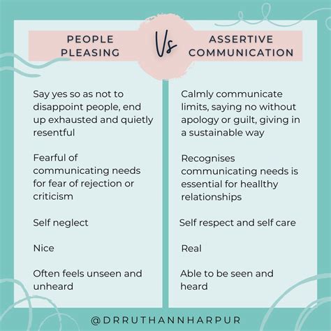 people pleasing  assertive communication