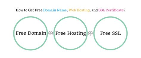 domain   hosting  ssl digital akash