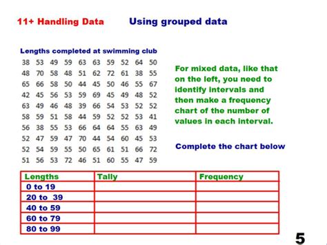 grouped data teaching resources