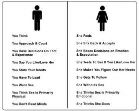 Difference between men and women sexually