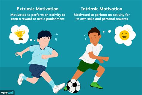 extrinsic  intrinsic motivation whats  difference