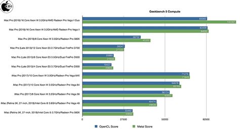 Mac Pro 2019 ベンチマーク Macintosh Macお宝鑑定団 Blog（羅針盤）