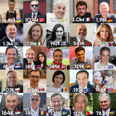 european leaders  instagram