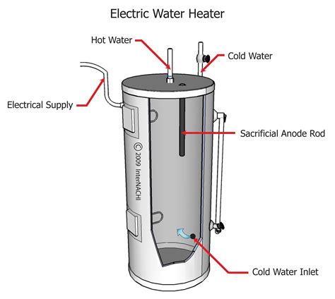 electric water heater inspection gallery internachi