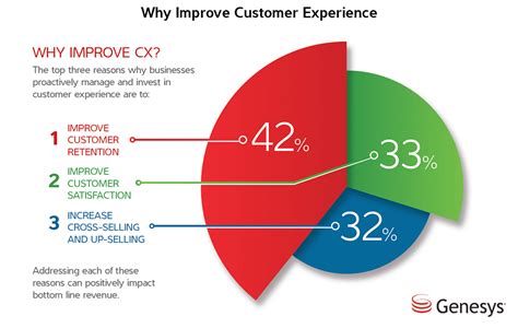 bare shares  customer experience statistics
