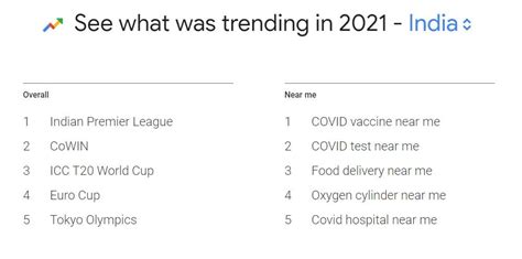 google releases trends  year  search