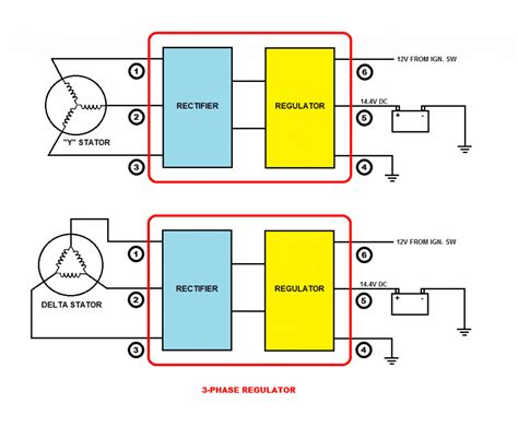pin regulator rectifier wiring diagram  pin motorcycle voltage wiring regulator rectifier