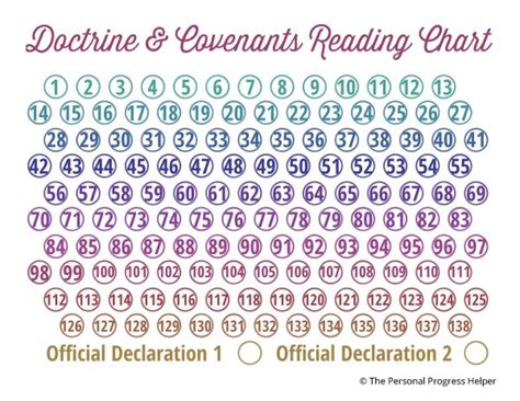 scripture reading charts lds resources   church