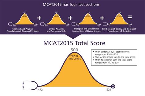 good mcat score magoosh mcat blog