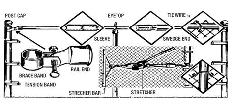 chain link fence parts diagram