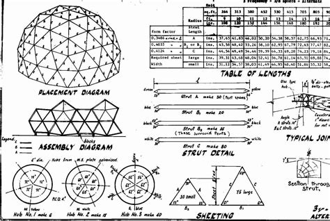 geodesic dome buckminster fuller artofit