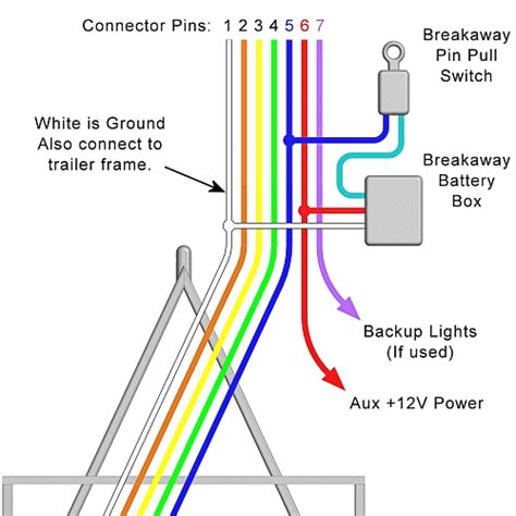 wiring diagram  trailer lights  electric brakes  evolution harley blog