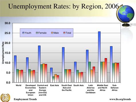 ppt lawrence jeff johnson chief employment trends international
