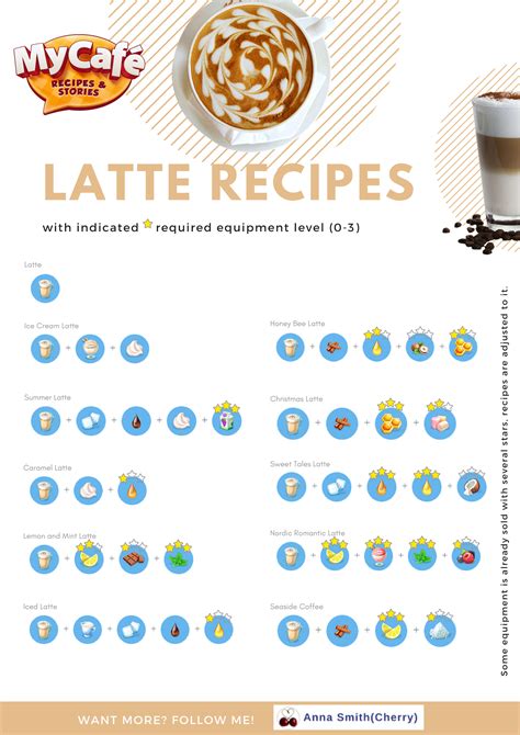 Nordic Romance Latte Recipe My Cafe Recipesg