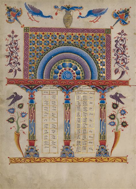 armenian illuminated manuscripts wikipedia