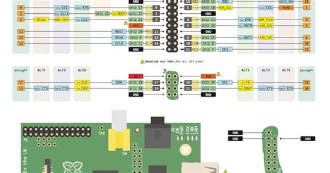 embded systems raspberry pi pinout