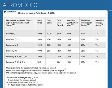 earning delta mqms  aeromexico eye   flyer